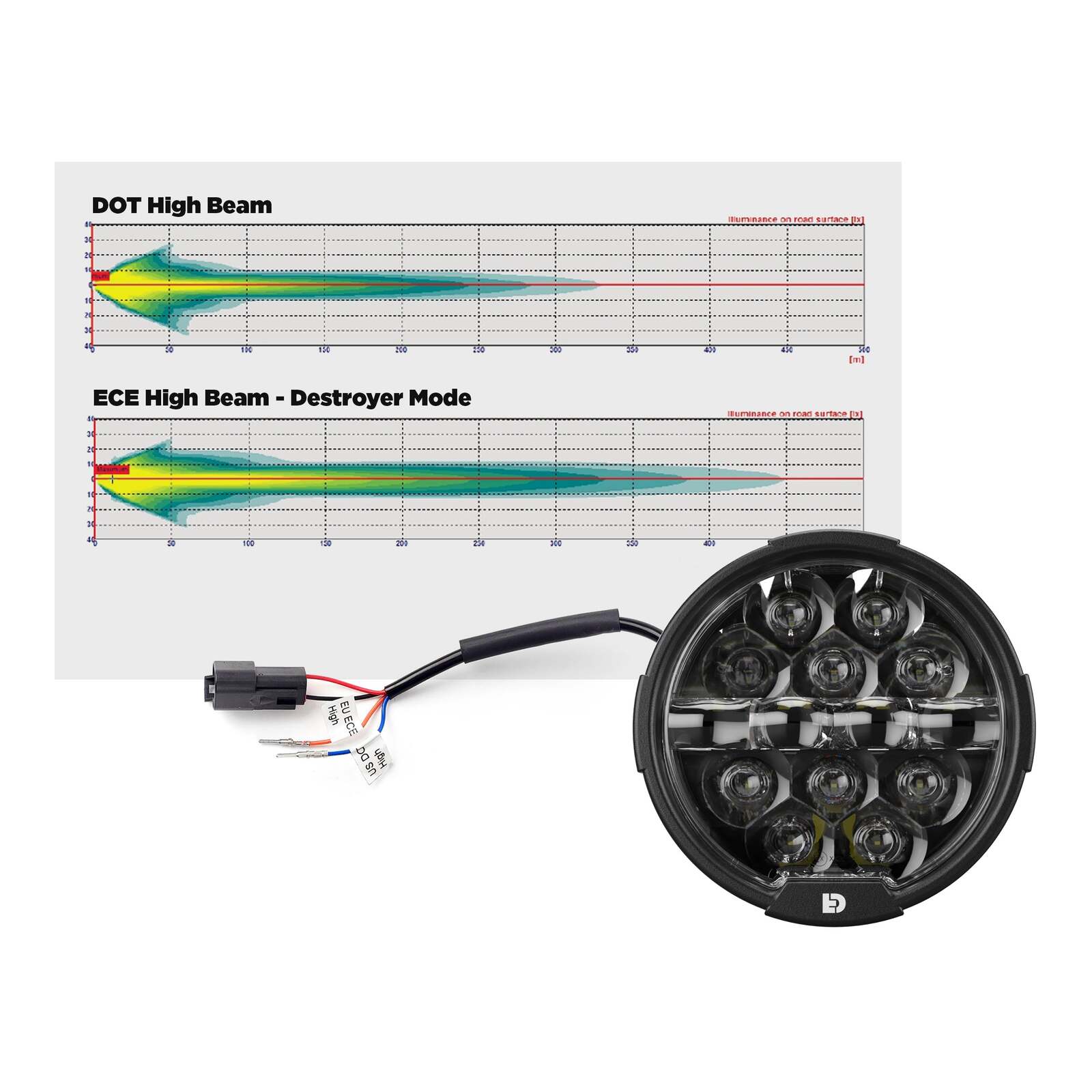 Denali D-14 Destroyer DOT/SAE ECE Modular Headlight (Single) DEDNLD14050#