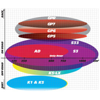New GOLDFREN Brake Pad - K5 Off-Road Racing #GF140K5